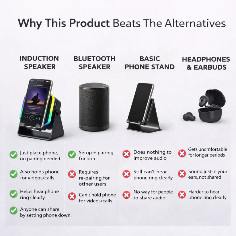Vitonest™ 3 In 1 Phone Induction Speaker