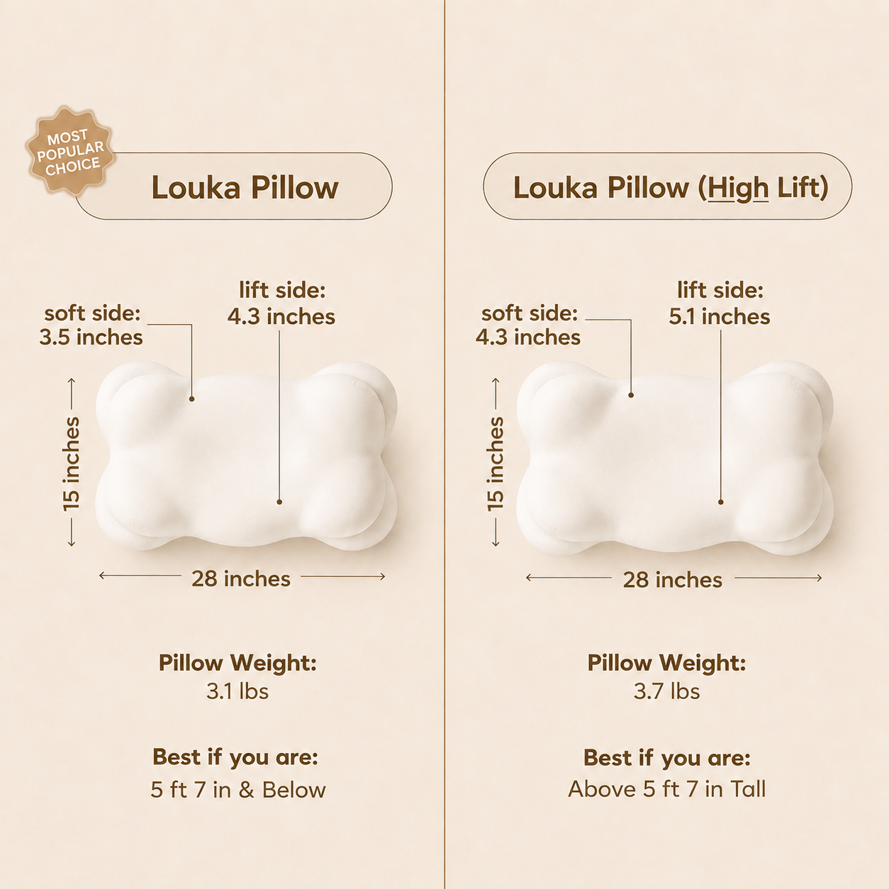 vitonest™ Ergonomic Contour Memory Foam Pillow