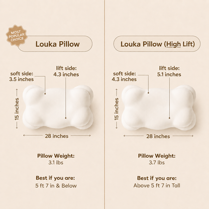vitonest™ Ergonomic Contour Memory Foam Pillow